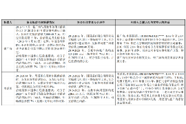 裕安讨债公司如何把握上门催款的时机